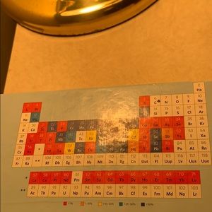 Meet your Posher, Charles